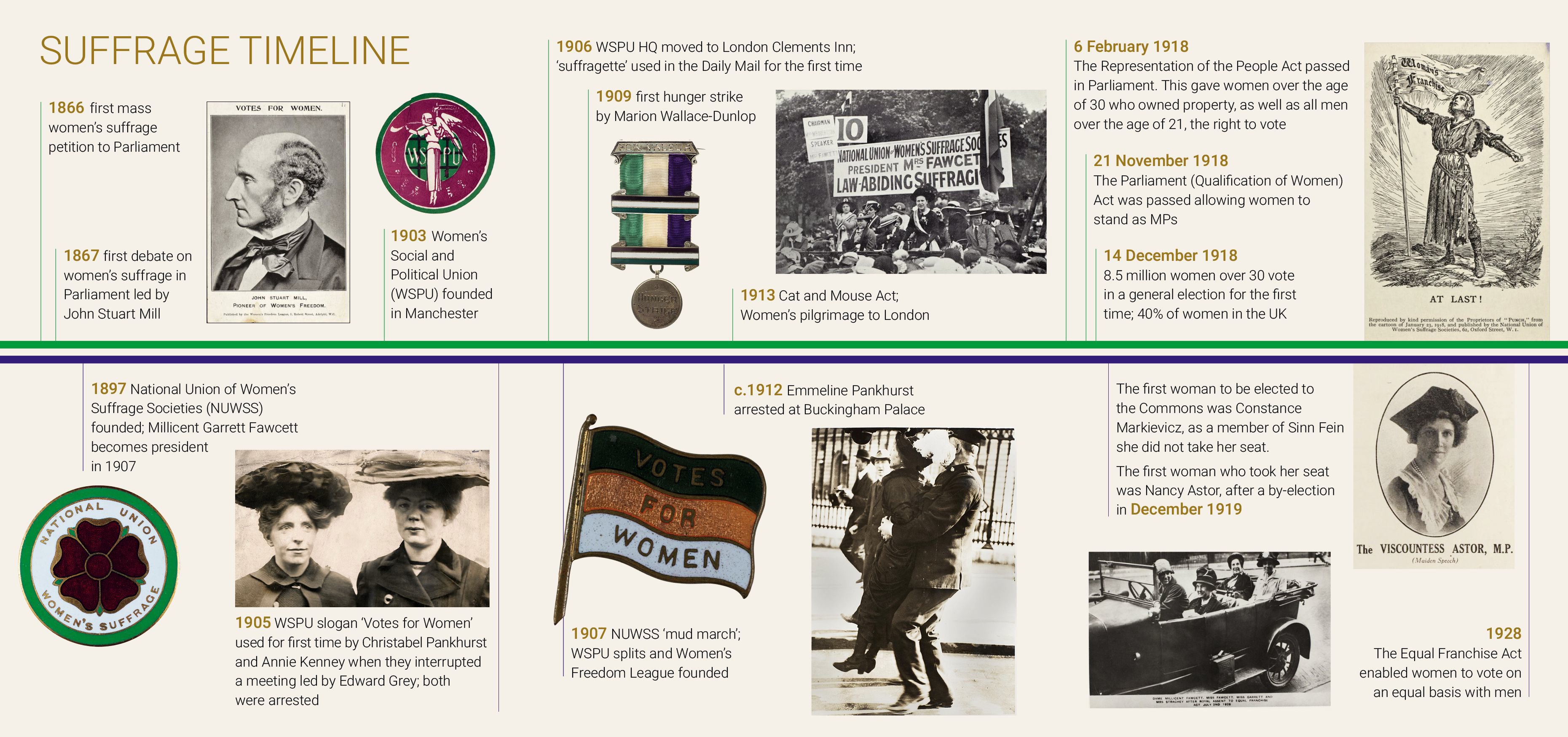 Suffrage timeline