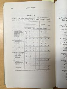 Numbers of students, recorded in the King's College London Calendar, 1956-57, held at the King's College London Archives.